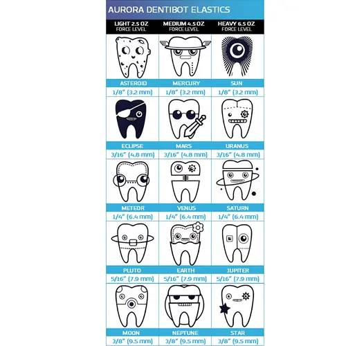 Dentibots - Amber Latex Elastics Class II Elastics - 50 bags of 100.webp