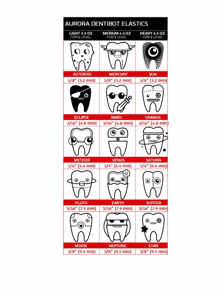 Aurora Dentibot elastics — amber latex 3/16in